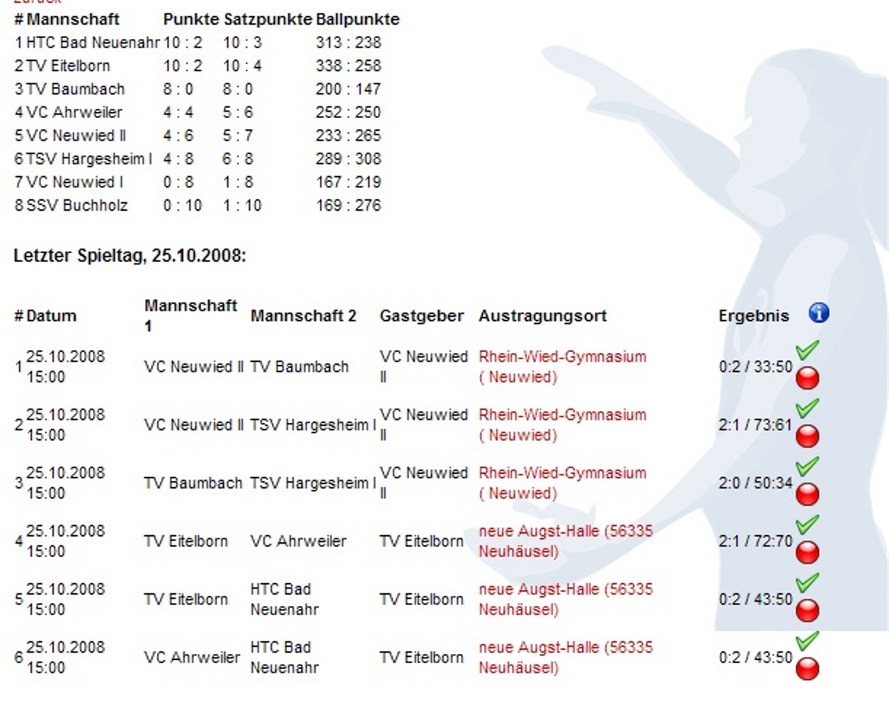 Tabelle25Oktober2008