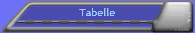 Tabelle